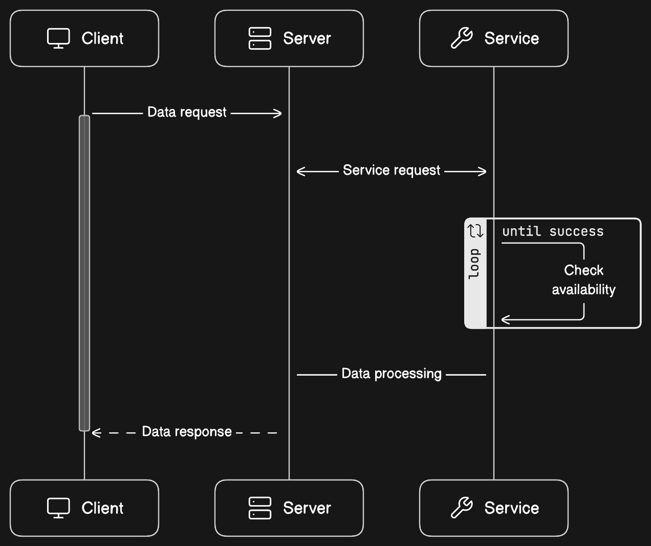 Sequence Diagram